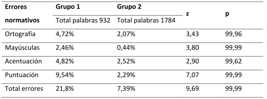 Tabla 2. 