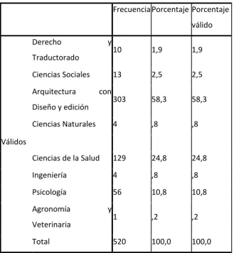 Tabla 3: Carreras agrupadas 