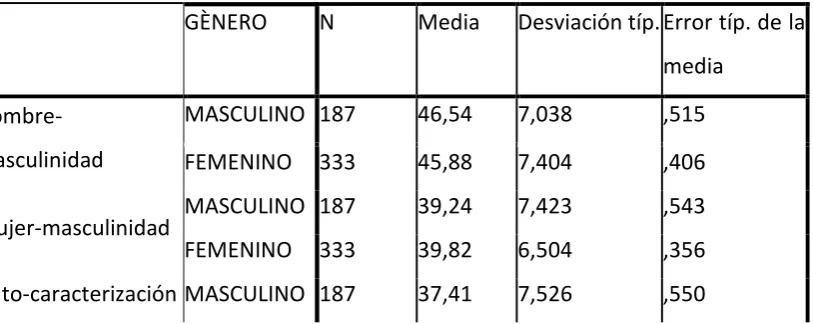 Tabla 4: Estadísticos de grupo 