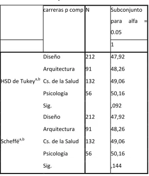 Tabla 8: Feminidad Mujer 