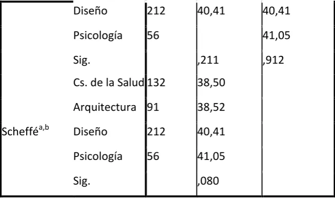 Tabla 10: Feminidad en Ud. 