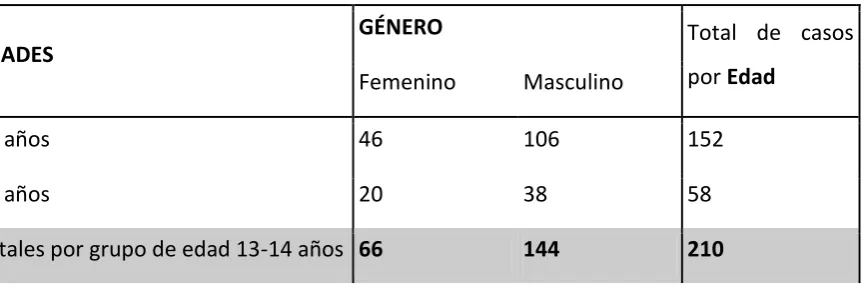Tabla 1: Composición de la muestra 