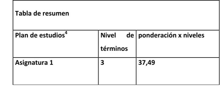 Tabla de resumen 