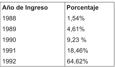 Tabla Nº 4