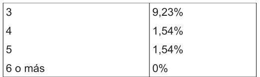 Tabla Nº 9Recursaron