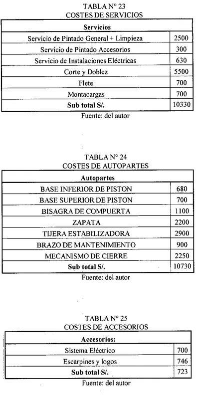 TABLA N°23  COSTES DE SERVICIOS 