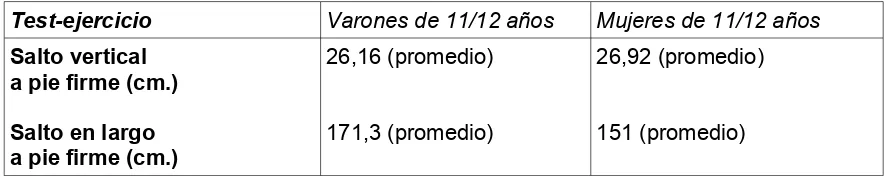 TABLA Nº 3: ESCUELA PRIVADA ARGENTINA CON 3 ESTIMULOS SEMANALES