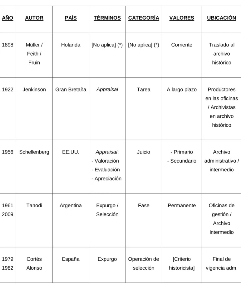 CUADRO COMPARADO – EVOLUTIVO 