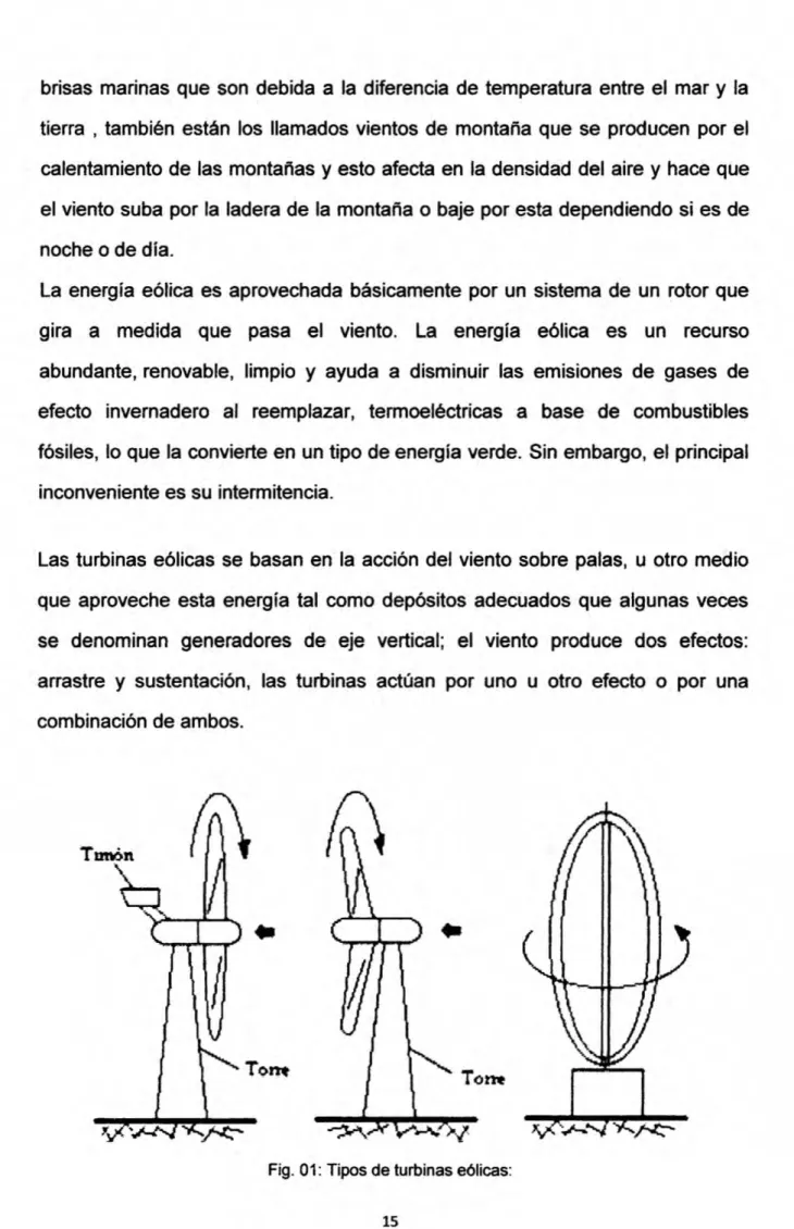 Fig. 01: Tipos de turbinas eélicasz