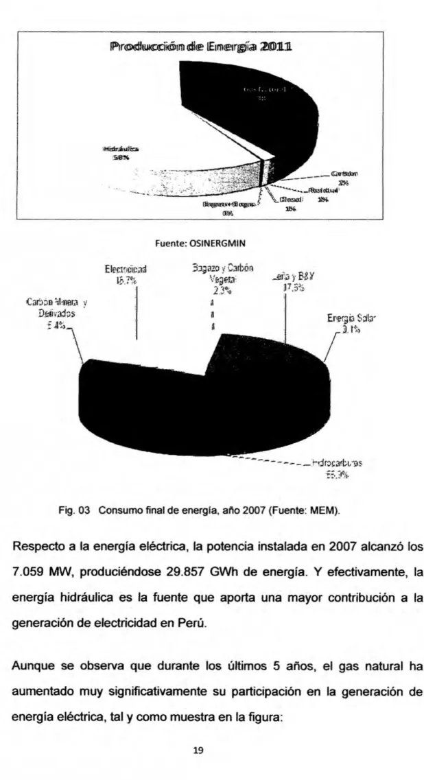 Fig. 03 Consumo }401nal de energia, a}401o 2007 (Fuente: MEM).