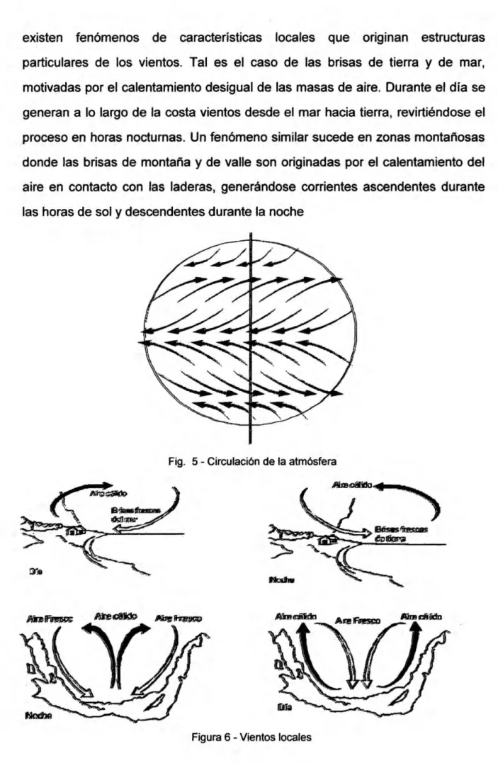 Fig. 5 - Circulacion de la atmésfera