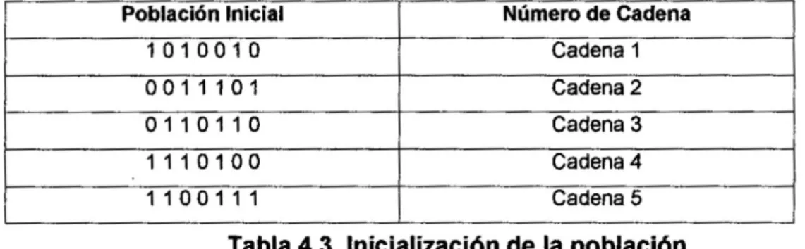 Tabla 4.3. lnicializacién de la poblacién
