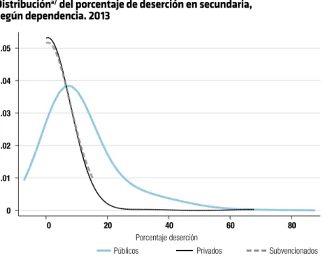 Gráfico 5.2