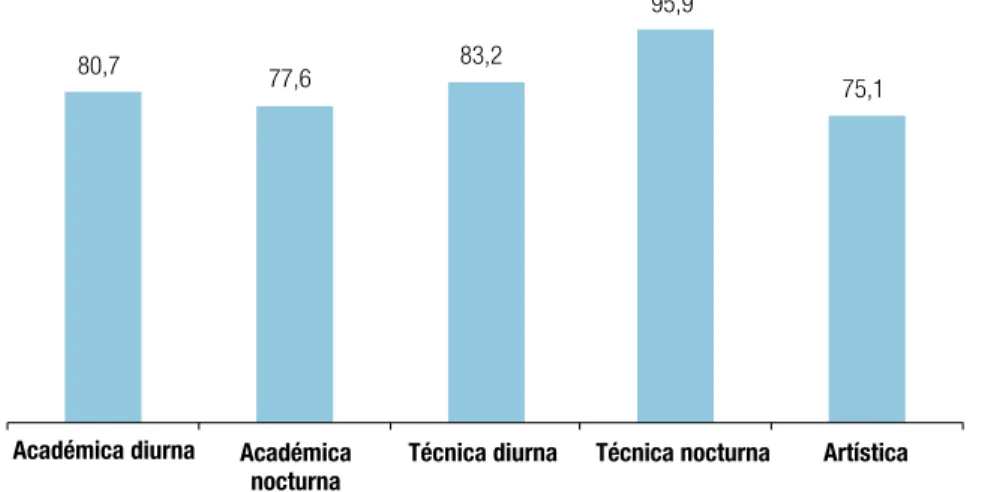 Gráfico 5.5