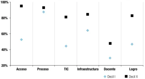 Gráfico 5.7