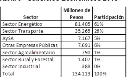 Tabla 3 - Subsidios Económicos 2013
