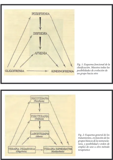 Fig. 1: Esquema funcional de la 