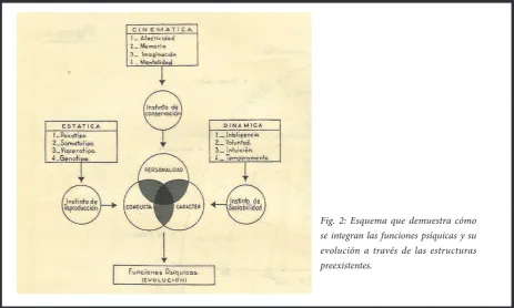 Fig. 1: Esquema que demuestra 
