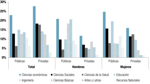 Gráfico 5.2
