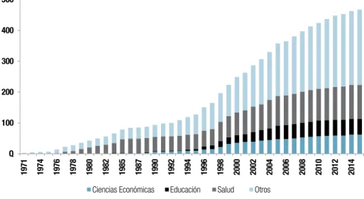 Gráfico 5.4