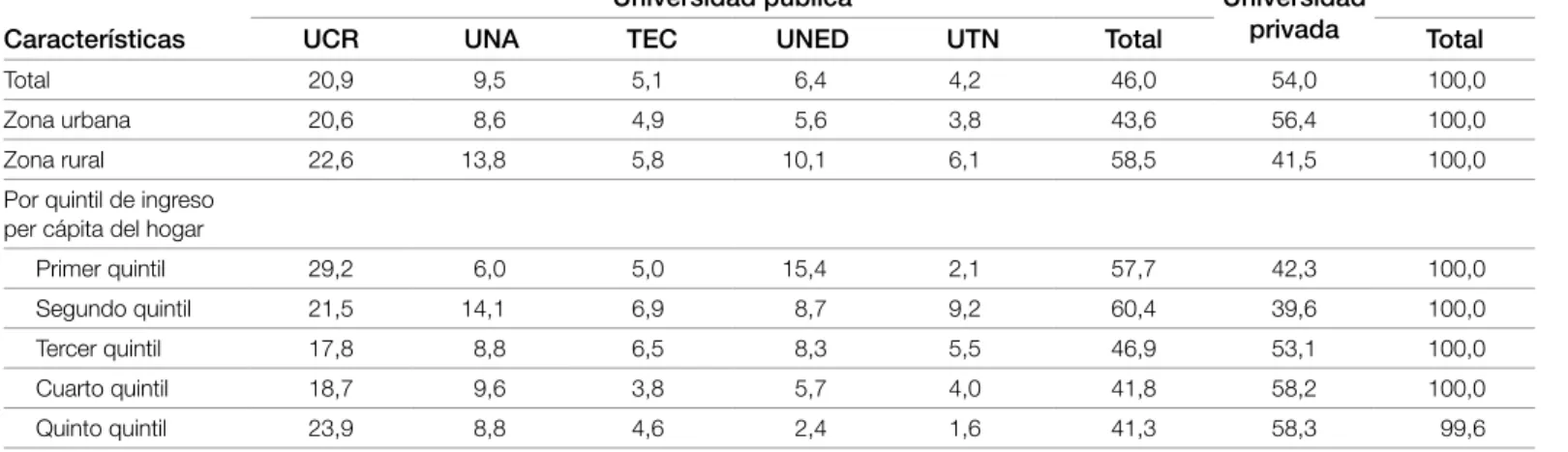 Gráfico 5.7