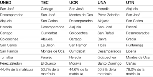 Gráfico 5.8