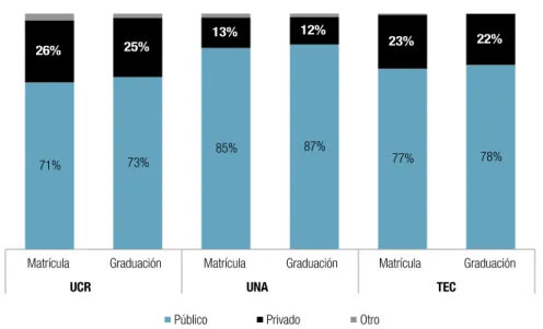 Gráfico 5.14