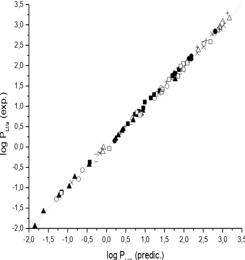 Figura 2.10: Comparación entre los coeficientes de partición 