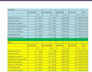 Figura 3: Los 5 productos más comprados por cada encuestado 