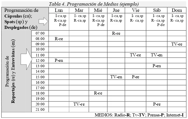 Tabla 4. Programación de Medios (ejemplo) 