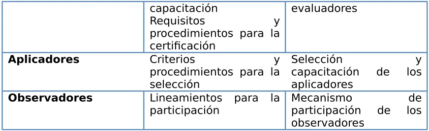 Cuadro 4. Peril, parámetros e indicadores de las iguras docentes 