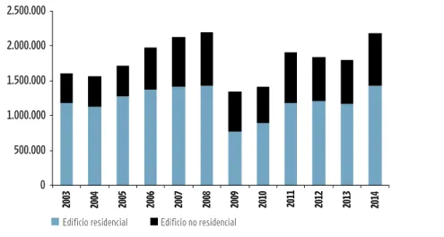 GráFICO 6.3