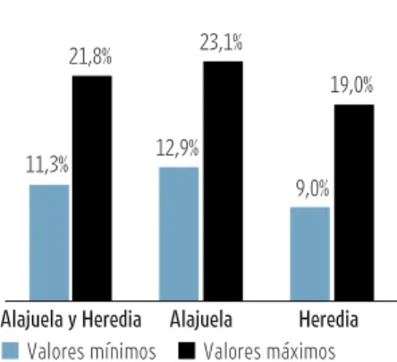 GráFICO 6.6