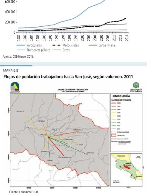 GráFICO 6.8
