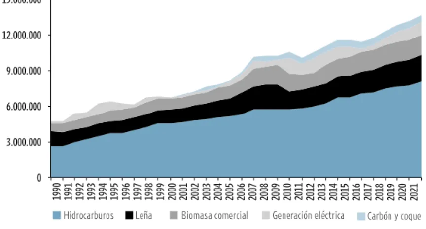 GráFICO 6.9