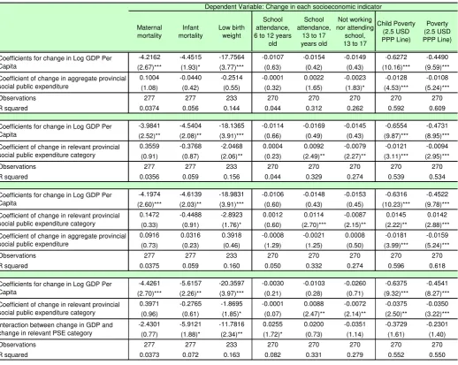 Table 5. GDP Changes, Socioeconomic Outcomes and Provincial Social Expenditure. 