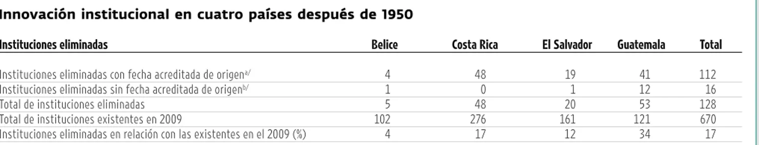 grÁFIcO 8.5