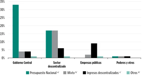 grÁFIcO 8.8 centroamérica