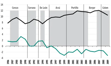 grÁFIcO 8.18 guatemala