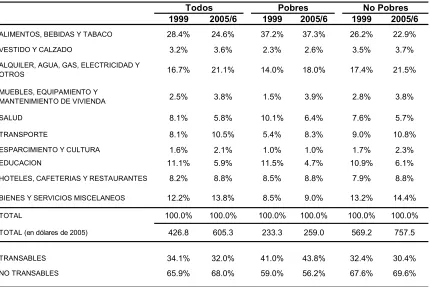 Tabla 17