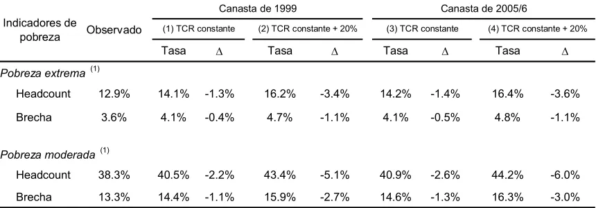 Tabla 18