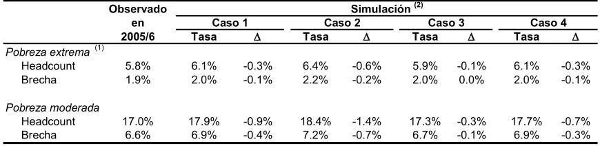 Tabla 22