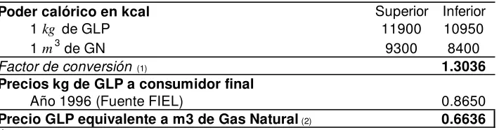 Tabla A.2. Parámetros tarifarios 