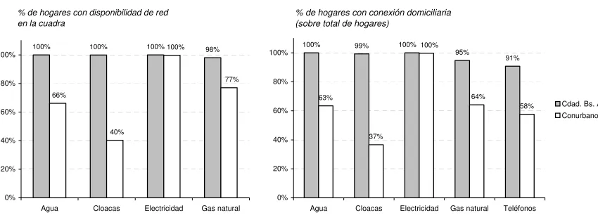 Tabla 2.1.  Estructura de consumo en las ENGH Rubro