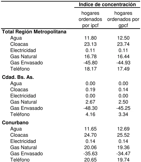 Figura 4.1. Gasto promedio mensual 