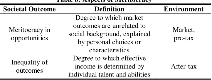 Table 8: Aspects of Meritocracy 