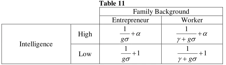  Table 11  