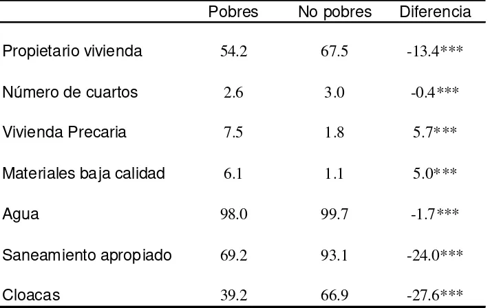 Cuadro 2.3Perfil de la pobreza monetariaCaracterísticas habitacionales