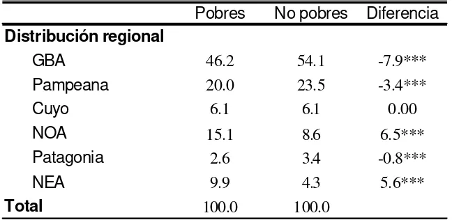Cuadro 2.2Perfil de la pobreza monetariaCaracterísticas demográficas