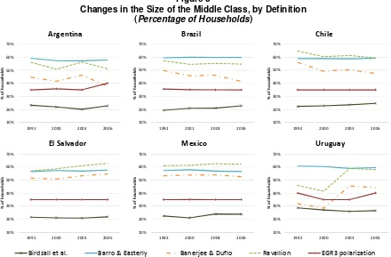 Figure 4 Share of the Middle Class in Total Income 